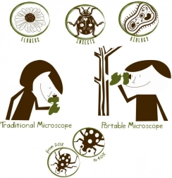 Navir Explora prenosni mikroskop z osvetlitvijo