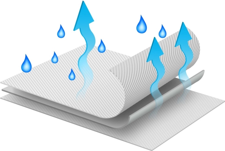 Zračno in večslojno izvedbo