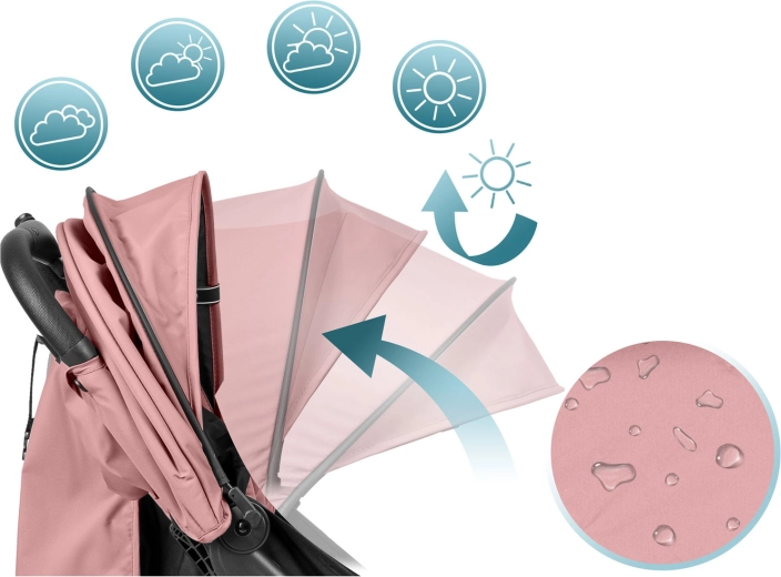 Zaščita v vsakem vremenu