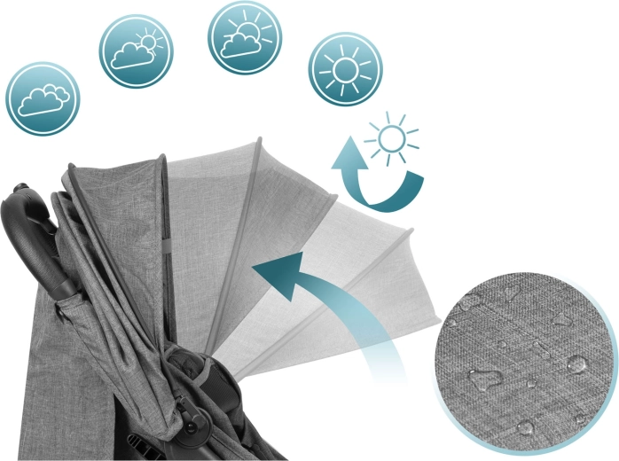 Strešica za vsako vreme