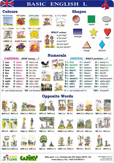 Učne table Basic English I – A4