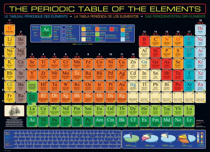 puzzle periodnična tabela elementov 1000 koščkov eurographics