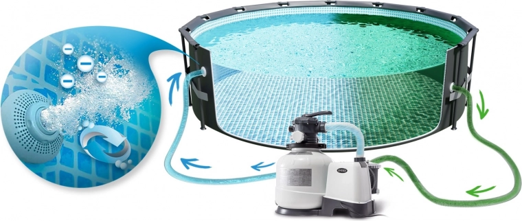 Preprosta namestitev k bazenu