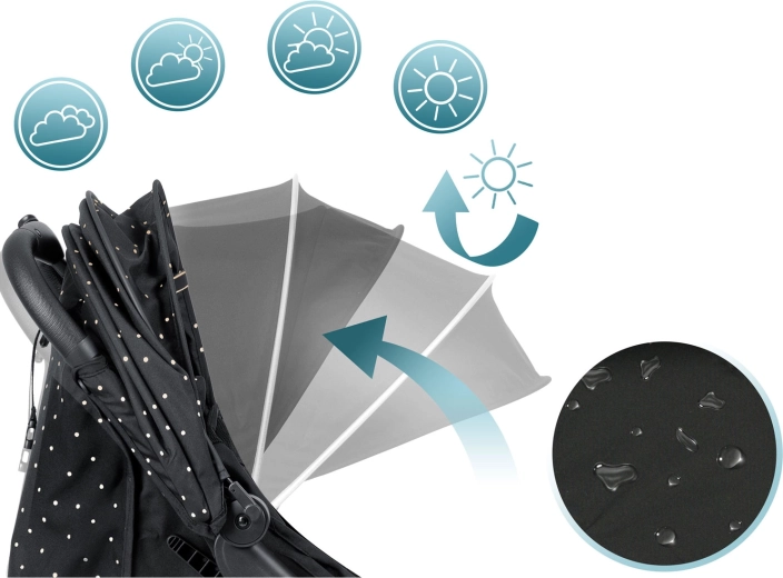 Razširljiva strešica, odporna na vremenske vplive