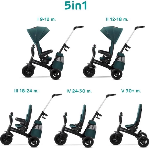 Kinderkraft Easytwist tricikel midnight green premium