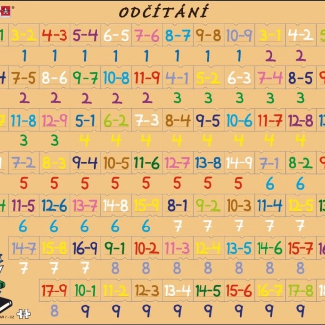 Puzzle Matematika: Odštevanje 81 Delov