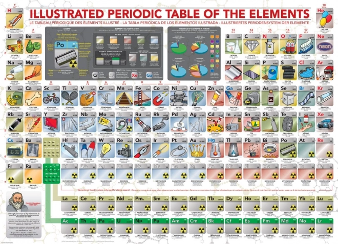 EUROGRAPHICS Puzzle Ilustrirana periodična tabela elementov XL 500 kosov