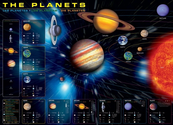 Sestavljanka Planeti 1000 kosov EUROGRAPHICS