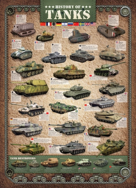 Eurographics sestavljanka zgodovina tankov 1000 koščkov