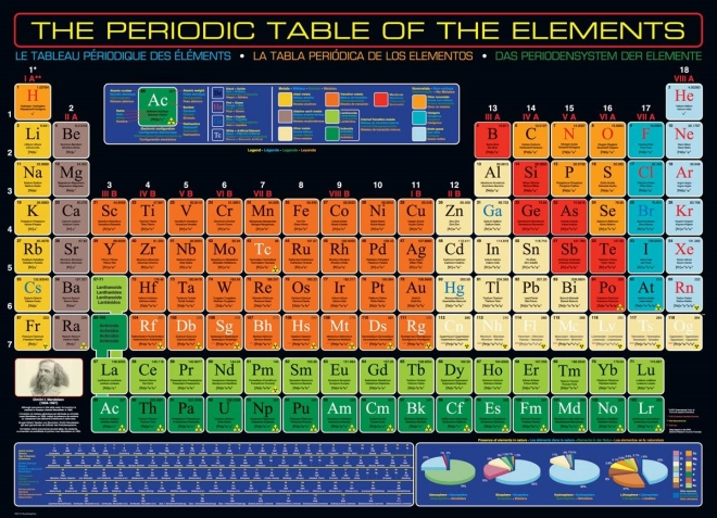 puzzle periodnična tabela elementov 1000 koščkov eurographics