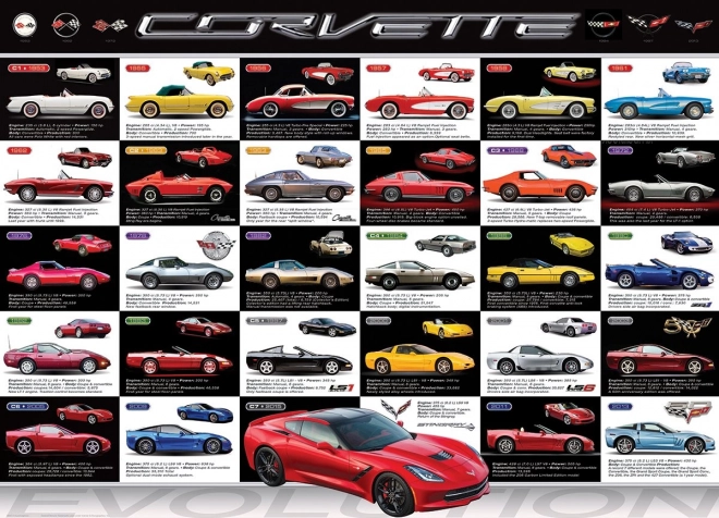 EUROGRAPHICS Sestavljanka Razvoj Corvette 1000 kosov