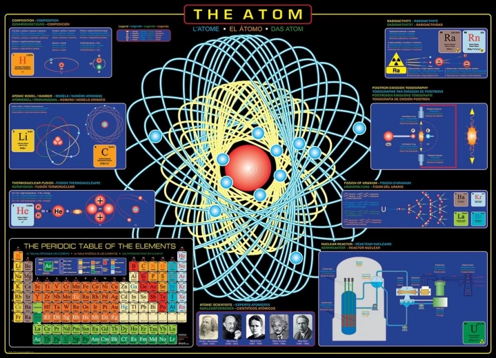 EUROGRAPHICS Puzzle Atom 1000 kosov