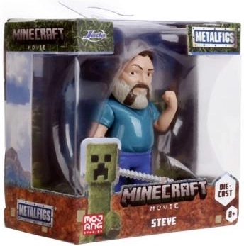 Podrobna izdelava likov