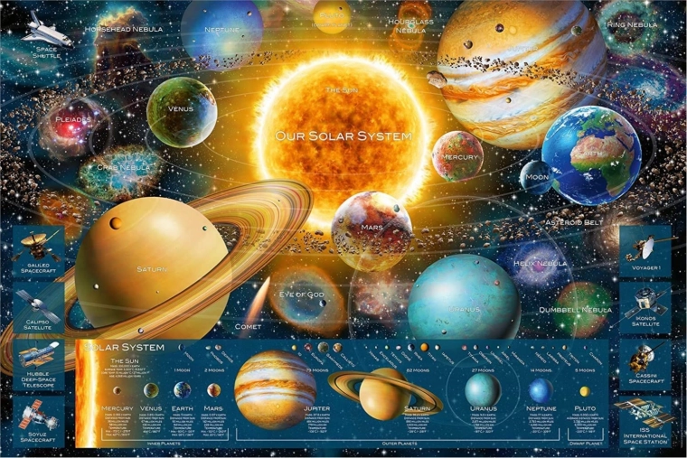 RAVENSBURGER sestavljanka Space Odyssey – Osončje 5000 koščkov