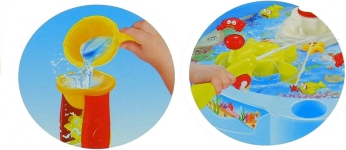 Cirkulacija vode, vodni mlinček in slap