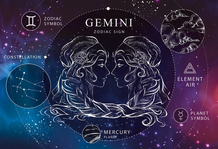 Sestavljanka Zodiak Dvojčka 250 kosov