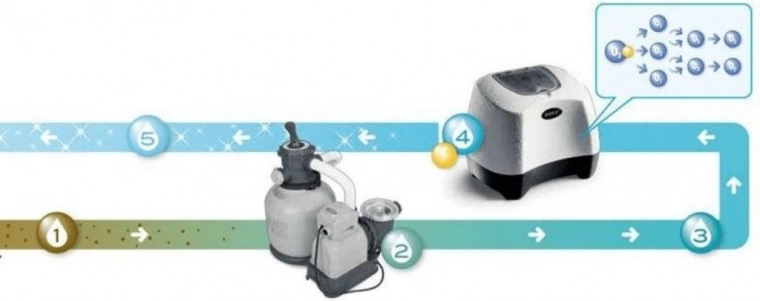 Dvojna moč: slaninska kloracija in elektrokatalitska oksidacija