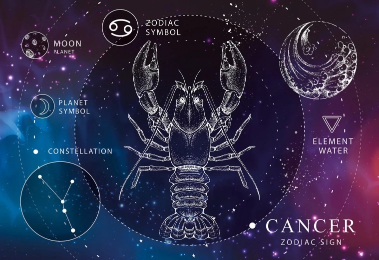 Sestavljanka Zodiak Rak 250 kosov